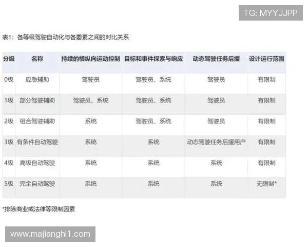 PG游戏分级制度在提升游戏行业内容规范化中的关键作用